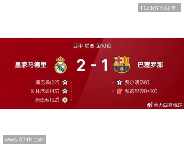 梅西再次领衔巴萨大胜皇马，西甲积分榜仍落后领头集团